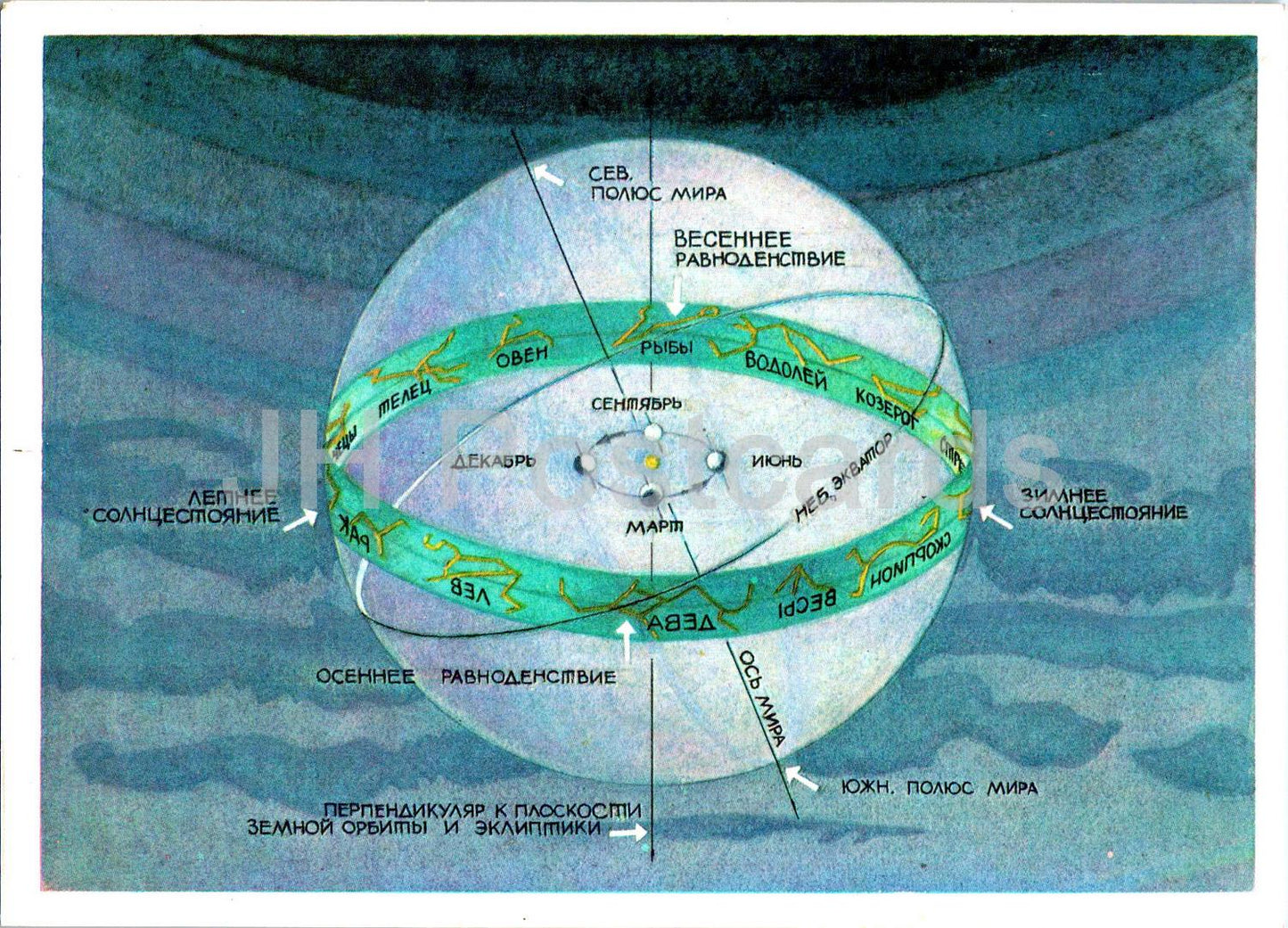 Sternzeichen – Erdumlaufbahn – Astronomie – 1978 – Russland UdSSR – unbenutzt 