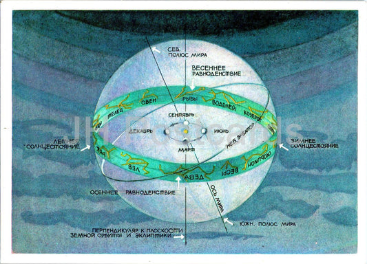 Signes du zodiaque - Orbite terrestre - astronomie - 1978 - Russie URSS - inutilisé 